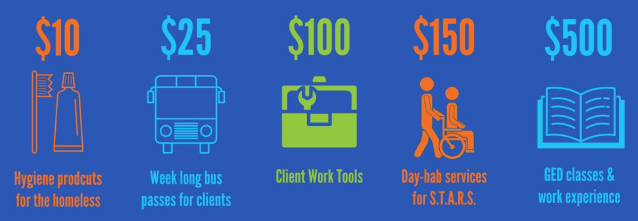 how the money helps
